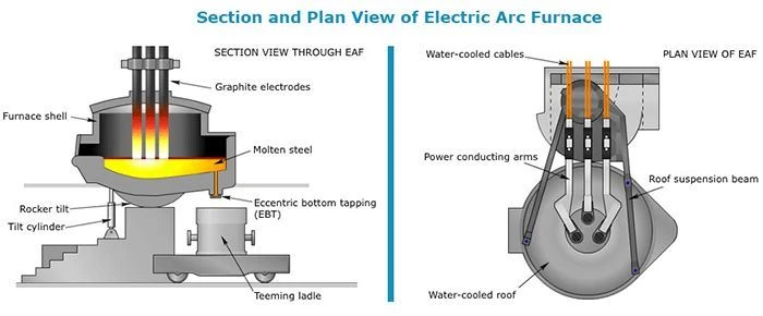 2 section and plan view of electrode