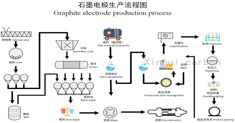 Graphite-electrode-for-glass-industry